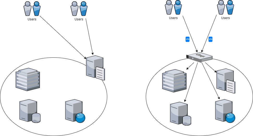 IP-телефония